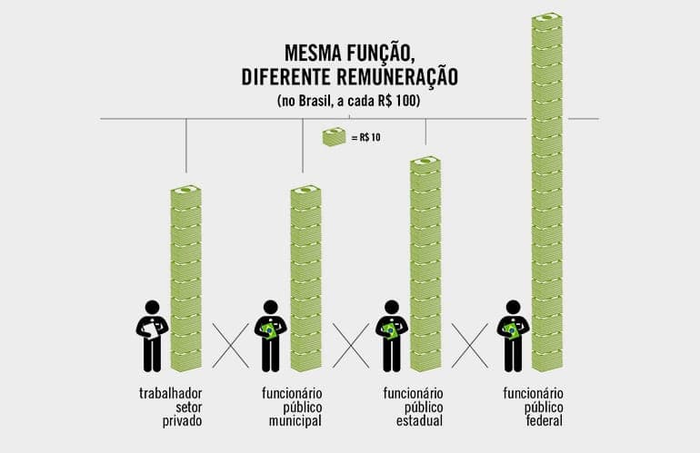 Hora de repensar os dois Brasis