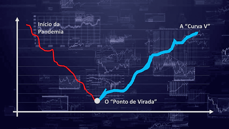 A recessão global está encerrada e a recuperação será em “V”