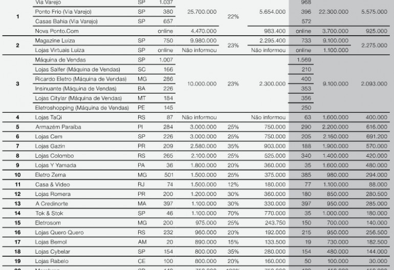 ranking-varejo1.jpg