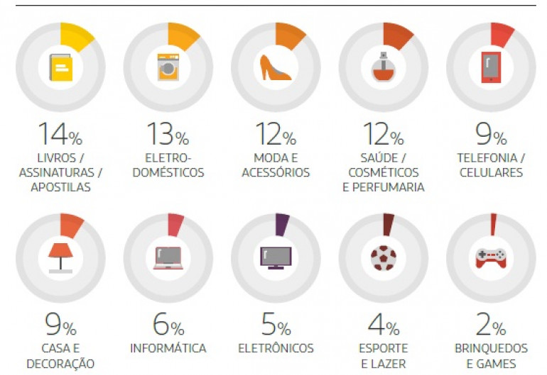 webshoppers-volume-de-pedidos.jpg