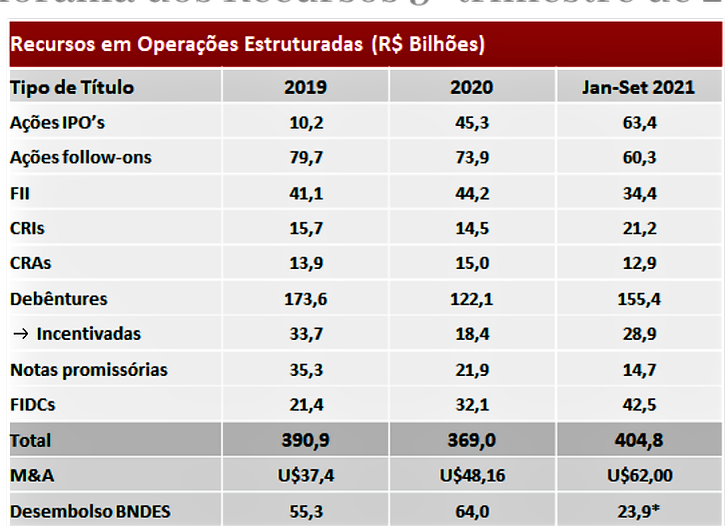 PIB dos EUA tem alta recorde de 33,1% no terceiro trimestre, Economia